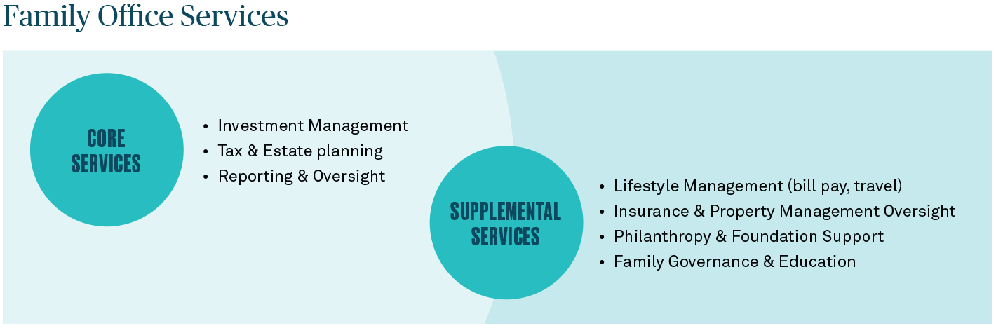 Family Office Services