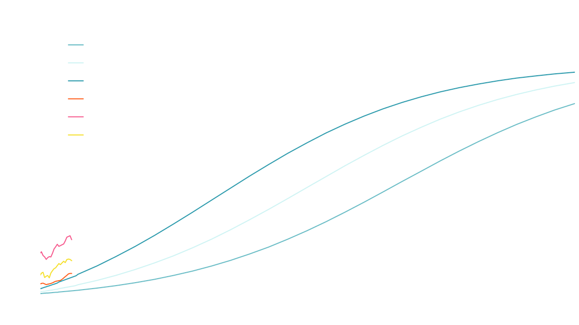 Essential questions for investors - Rate of generative AI-adoption