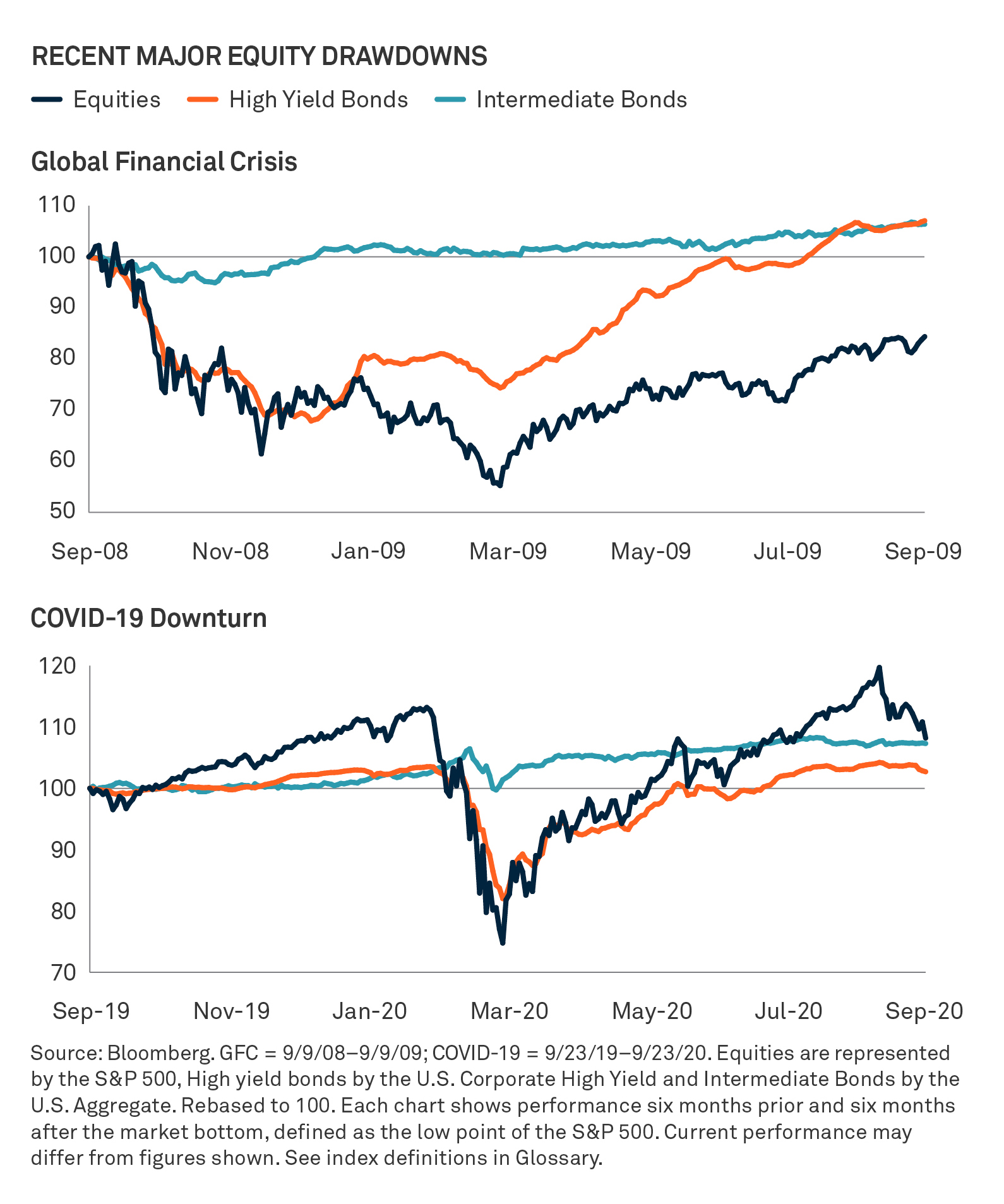 equity-downturns-chart-1